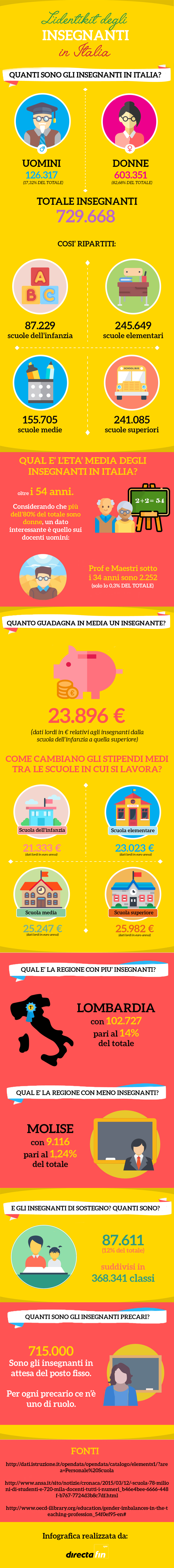 infografica sugli insegnanti